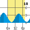 Collinsville tide chart for Tuesday, April 18, 2023
