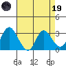 Collinsville tide chart for Wednesday, April 19, 2023