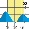 Collinsville tide chart for Saturday, April 22, 2023