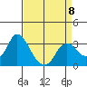 Collinsville tide chart for Saturday, April 8, 2023