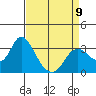 Collinsville tide chart for Sunday, April 9, 2023