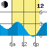 Collinsville tide chart for Friday, May 12, 2023