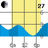 Collinsville tide chart for Saturday, May 27, 2023
