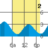 Collinsville tide chart for Tuesday, May 2, 2023