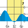 Collinsville tide chart for Sunday, May 7, 2023
