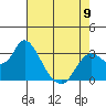 Collinsville tide chart for Tuesday, May 9, 2023