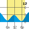 Collinsville tide chart for Monday, June 12, 2023