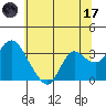 Collinsville tide chart for Saturday, June 17, 2023