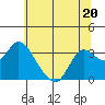 Collinsville tide chart for Tuesday, June 20, 2023