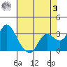 Collinsville tide chart for Saturday, June 3, 2023