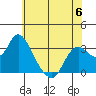 Collinsville tide chart for Tuesday, June 6, 2023