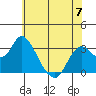 Collinsville tide chart for Wednesday, June 7, 2023