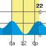 Collinsville tide chart for Saturday, July 22, 2023