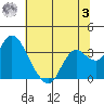 Collinsville tide chart for Monday, July 3, 2023