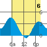 Collinsville tide chart for Thursday, July 6, 2023