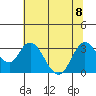 Collinsville tide chart for Saturday, July 8, 2023