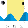 Collinsville tide chart for Sunday, July 9, 2023