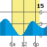 Collinsville tide chart for Tuesday, August 15, 2023
