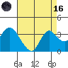 Collinsville tide chart for Wednesday, August 16, 2023