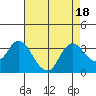 Collinsville tide chart for Friday, August 18, 2023