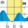 Collinsville tide chart for Wednesday, August 30, 2023