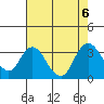 Collinsville tide chart for Sunday, August 6, 2023