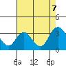 Collinsville tide chart for Monday, August 7, 2023