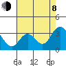 Collinsville tide chart for Tuesday, August 8, 2023