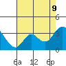 Collinsville tide chart for Wednesday, August 9, 2023