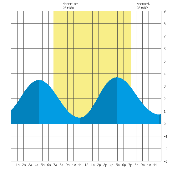 Collinsville tide chart for Saturday, September 16, 2023