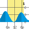 Collinsville tide chart for Friday, September 1, 2023