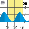 Collinsville tide chart for Friday, September 29, 2023