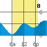 Collinsville tide chart for Friday, September 8, 2023