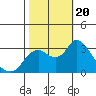 Collinsville tide chart for Friday, October 20, 2023