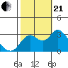 Collinsville tide chart for Saturday, October 21, 2023