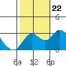 Collinsville tide chart for Sunday, October 22, 2023