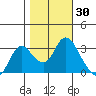 Collinsville tide chart for Monday, October 30, 2023