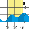 Collinsville tide chart for Thursday, October 5, 2023