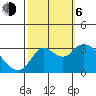 Collinsville tide chart for Friday, October 6, 2023
