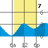 Collinsville tide chart for Saturday, October 7, 2023