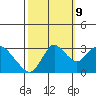 Collinsville tide chart for Monday, October 9, 2023
