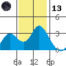 Collinsville tide chart for Monday, November 13, 2023