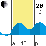 Collinsville tide chart for Monday, November 20, 2023