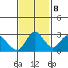 Collinsville tide chart for Wednesday, November 8, 2023