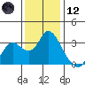 Collinsville tide chart for Tuesday, December 12, 2023