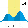 Collinsville tide chart for Saturday, December 16, 2023