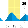 Collinsville tide chart for Wednesday, December 20, 2023