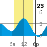 Collinsville tide chart for Saturday, December 23, 2023
