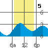 Collinsville tide chart for Tuesday, December 5, 2023
