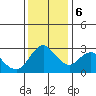Collinsville tide chart for Wednesday, December 6, 2023